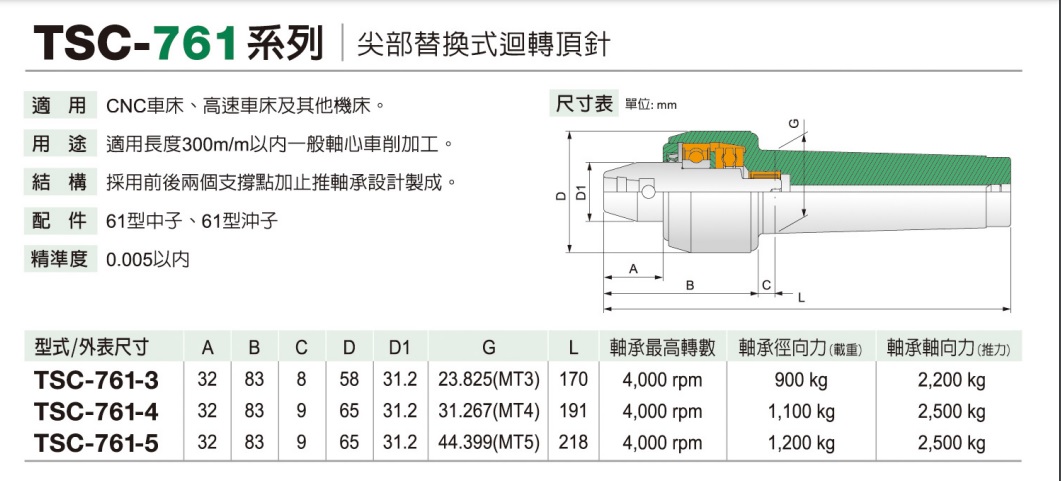 TSC-761規格