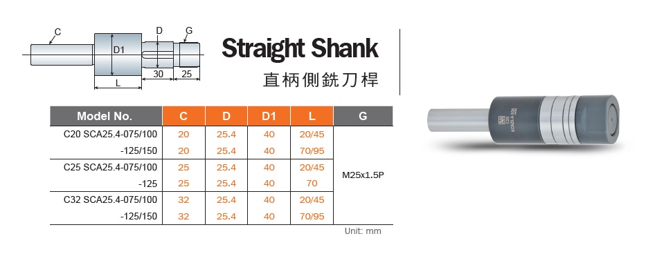 直柄側銑刀架規格