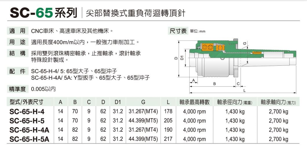 SC-65規格