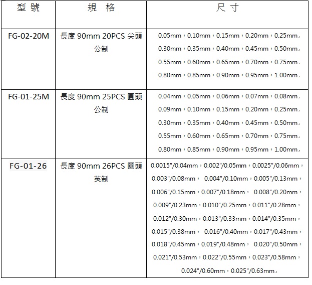 台製厚薄規規格