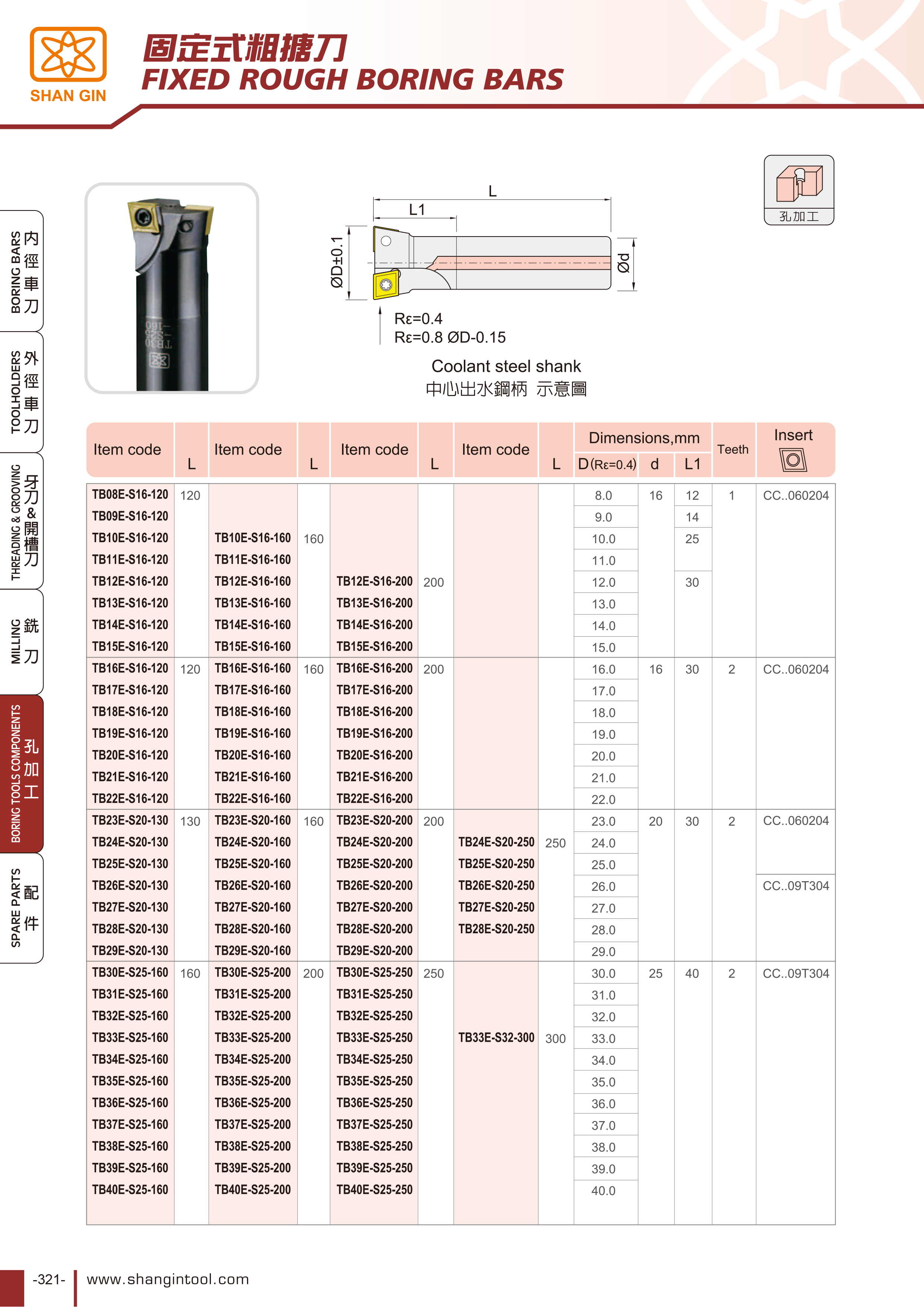 固定式粗搪刀(整數)規格表