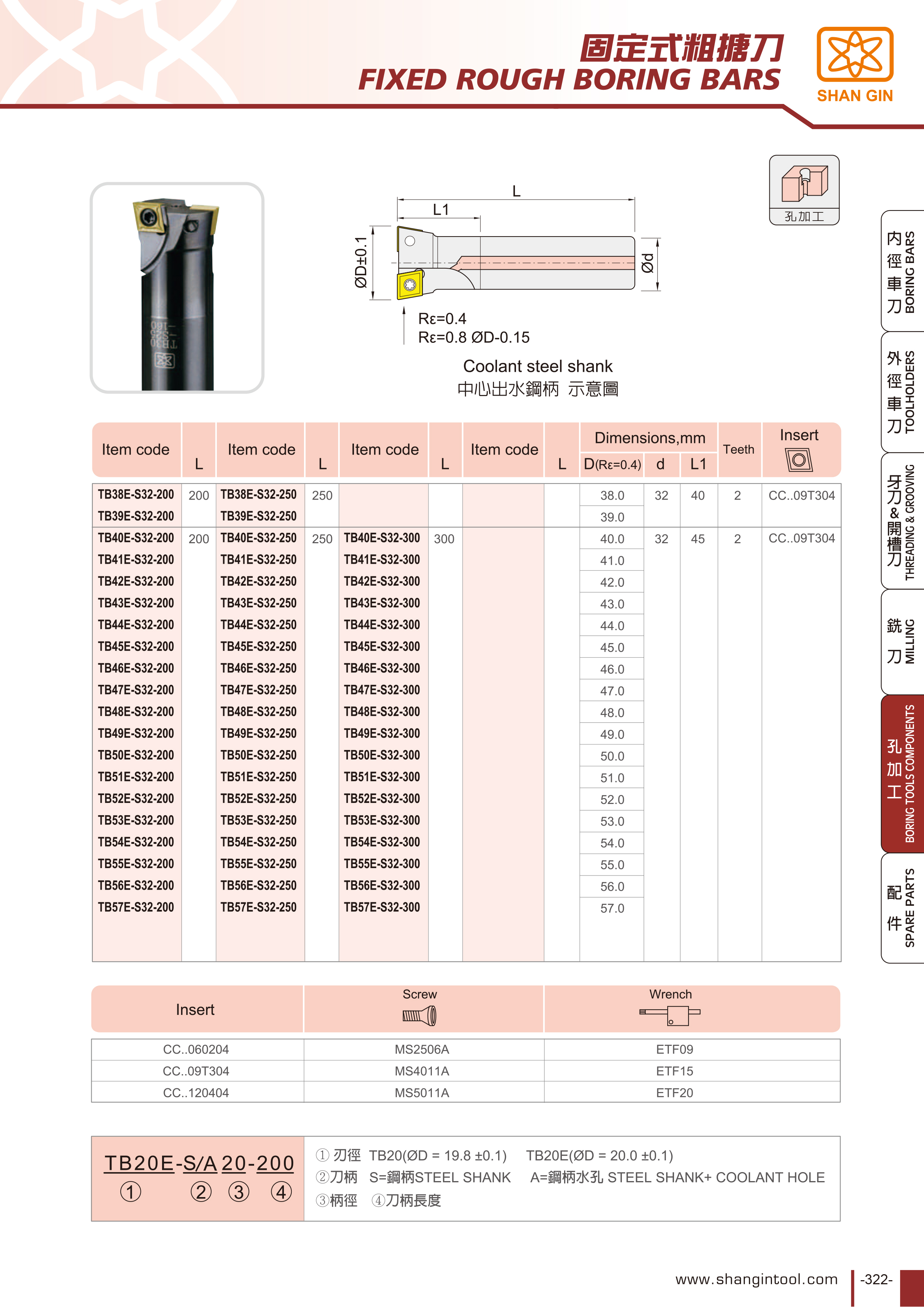 固定式粗搪刀(整數)規格表