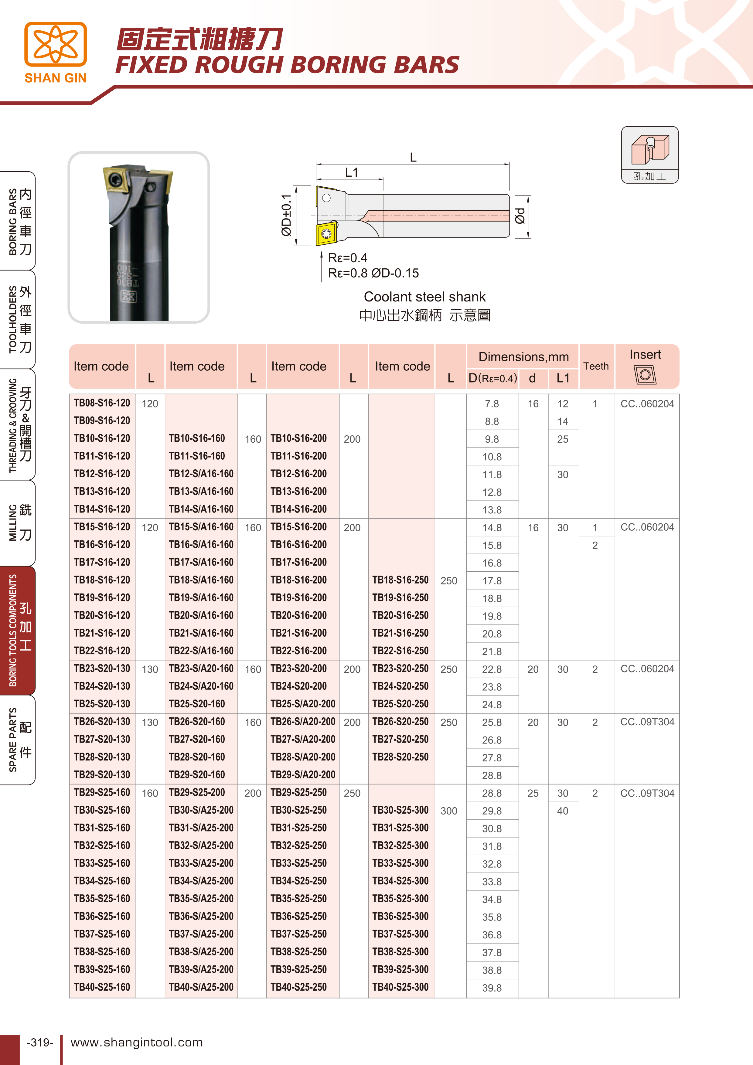 固定式粗搪刀(小0.02)規格表