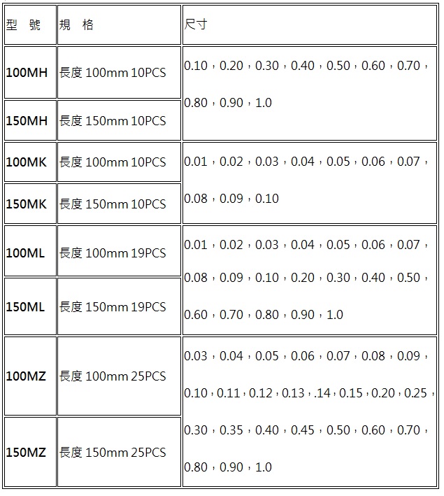 日製Supertech厚薄規規格