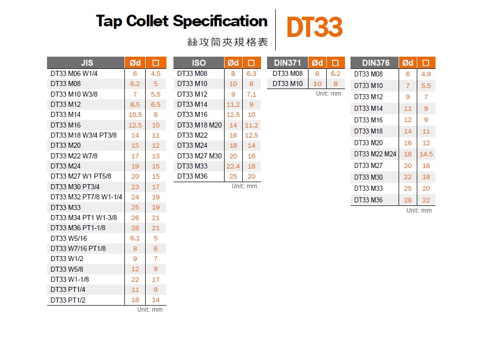 DT33規格